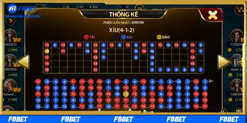 Mẹo áp dụng để thắng lớn mỗi ngày