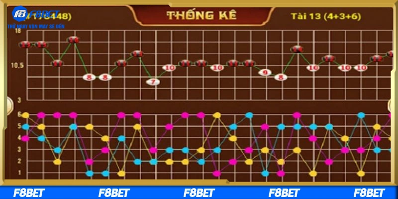 Cách chơi để tăng cao cơ hội thắng cược